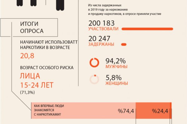 Ссылки на кракен зеркала