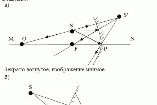 Kraken зеркало kraken link top